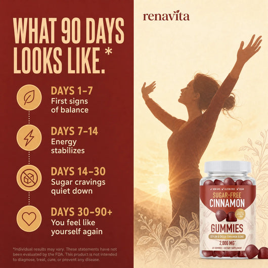 Renavita Ceylon Cinnamon Gummies